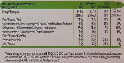 Quorn Schnitzel med Emmentalerost - Näringsfakta - sv