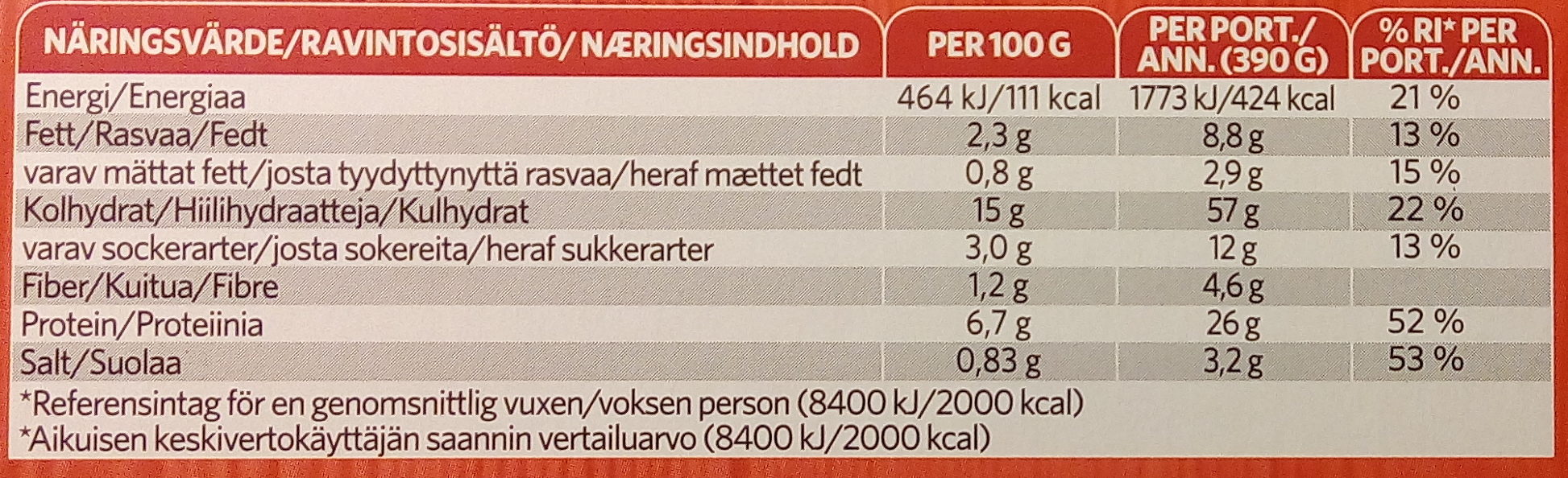 Findus Dagens Pasta med kyckling - Näringsfakta - sv