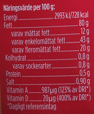 Butter and rapeseed oil - Näringsfakta - sv