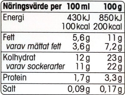 Gräddglass Mjölkchoklad - Näringsfakta - sv
