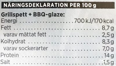 Grillspett av Picnicbog med BBQ-Glaze - Näringsfakta - sv